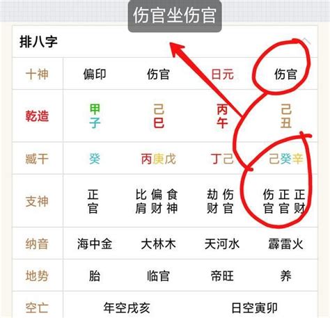 男命傷官多|什么是伤官？伤官在四柱的含义和作用